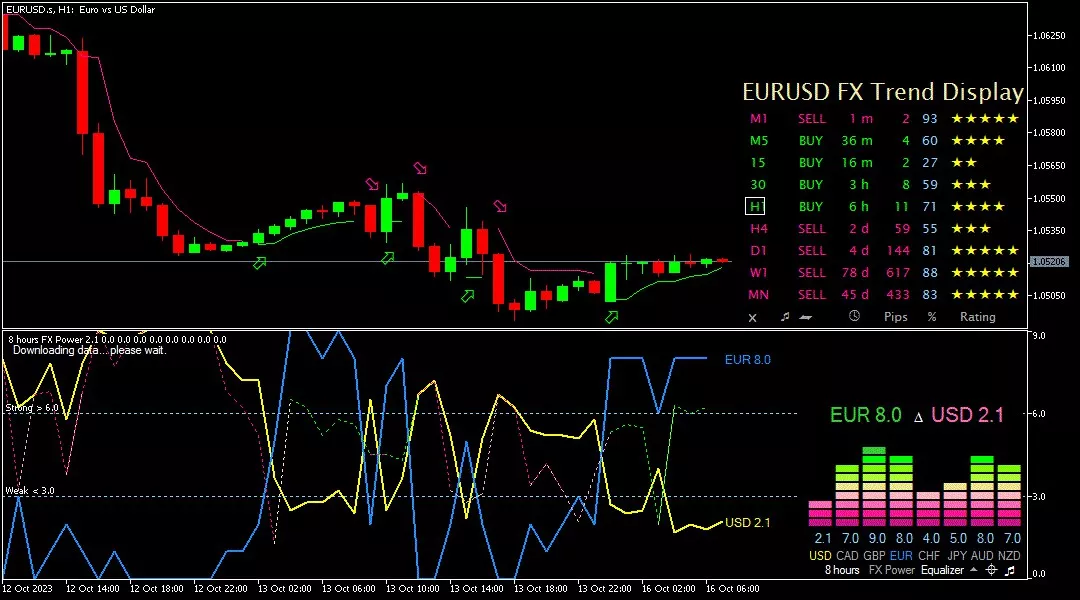 Euro, 16 Oktober 2023 